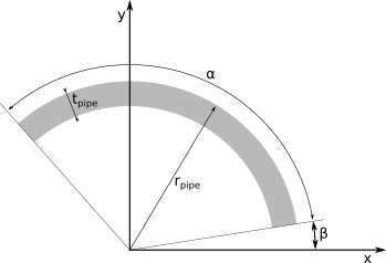 A CFD model of a circular-arc wind turbine blade: cross-section